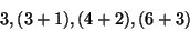 \begin{displaymath}
3, (3 + 1), (4 + 2), (6 + 3) %% (6a)
\end{displaymath}